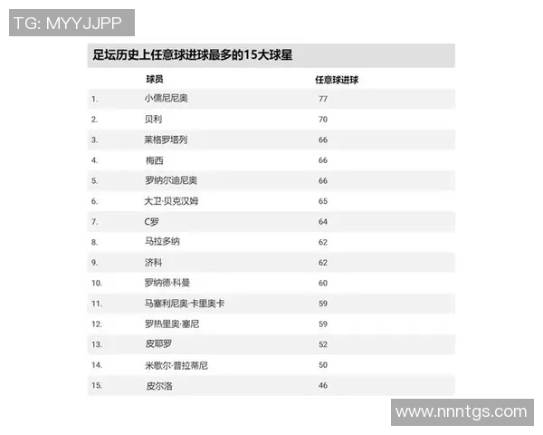 足球历史最高得分纪录揭秘：谁是全球进球最多的球员
