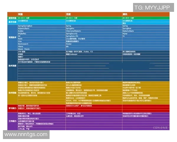 足球球星技术分析与突破：从基本功到场上创新表现